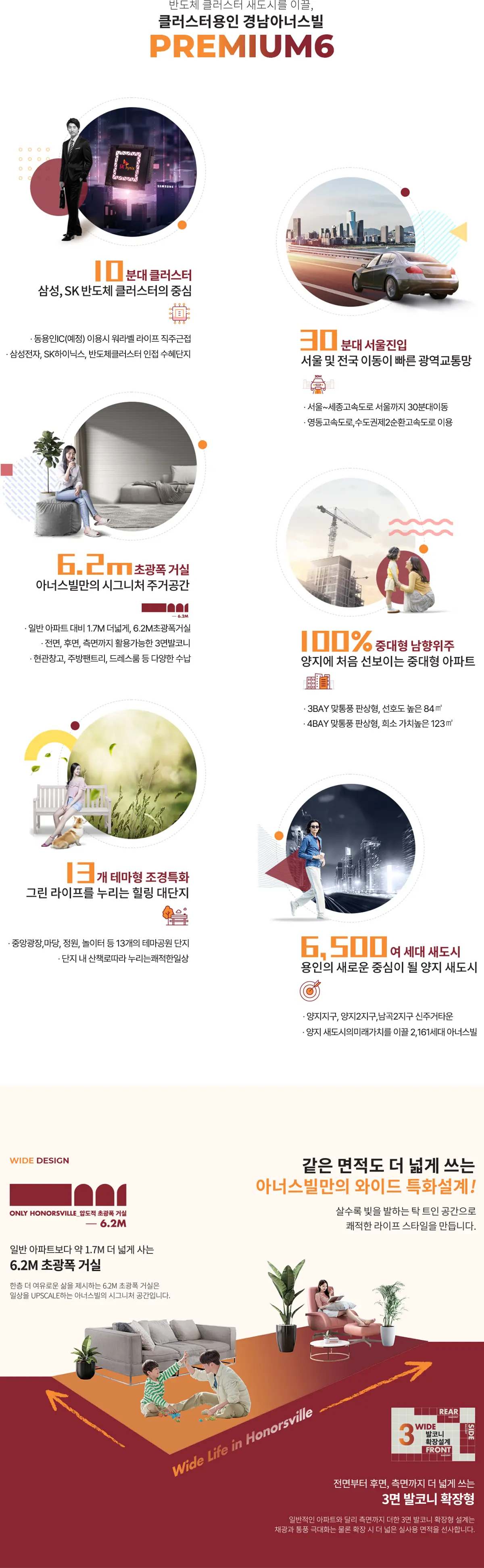 사업지 개발프리미엄